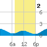 Ferry Cove tide chart for Wednesday, November 2, 2022