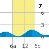 Ferry Cove tide chart for Monday, November 7, 2022