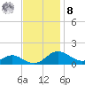 Ferry Cove tide chart for Tuesday, November 8, 2022