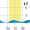 Ferry Cove tide chart for Saturday, December 17, 2022
