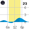 Ferry Cove tide chart for Friday, December 23, 2022