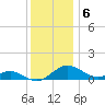 Ferry Cove tide chart for Tuesday, December 6, 2022
