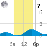 Ferry Cove tide chart for Wednesday, December 7, 2022