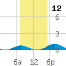 Ferry Cove tide chart for Thursday, January 12, 2023
