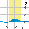 Ferry Cove tide chart for Tuesday, January 17, 2023