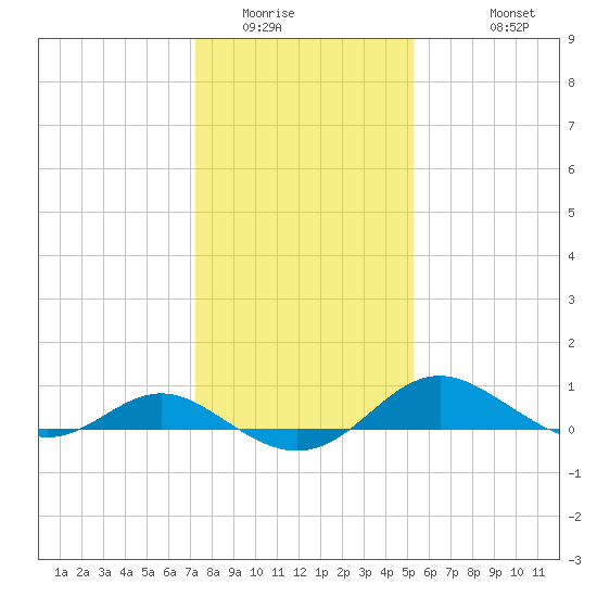 Ferry Cove tide chart for Tuesday, January 24, 2023