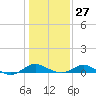 Ferry Cove tide chart for Friday, January 27, 2023