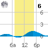 Ferry Cove tide chart for Friday, January 6, 2023