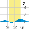 Ferry Cove tide chart for Saturday, January 7, 2023