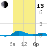 Ferry Cove tide chart for Monday, February 13, 2023