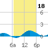 Ferry Cove tide chart for Saturday, February 18, 2023