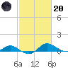 Ferry Cove tide chart for Monday, February 20, 2023