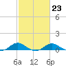 Ferry Cove tide chart for Thursday, February 23, 2023