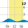 Ferry Cove tide chart for Sunday, March 12, 2023