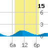 Ferry Cove tide chart for Wednesday, March 15, 2023