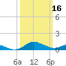 Ferry Cove tide chart for Thursday, March 16, 2023