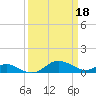 Ferry Cove tide chart for Saturday, March 18, 2023