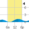 Ferry Cove tide chart for Saturday, March 4, 2023