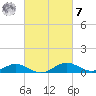 Ferry Cove tide chart for Tuesday, March 7, 2023