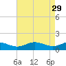 Ferry Cove tide chart for Saturday, April 29, 2023