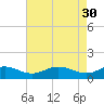 Ferry Cove tide chart for Sunday, April 30, 2023