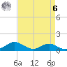 Ferry Cove tide chart for Thursday, April 6, 2023