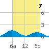 Ferry Cove tide chart for Friday, April 7, 2023