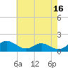 Ferry Cove tide chart for Tuesday, May 16, 2023
