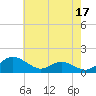 Ferry Cove tide chart for Wednesday, May 17, 2023