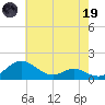 Ferry Cove tide chart for Friday, May 19, 2023