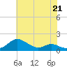 Ferry Cove tide chart for Sunday, May 21, 2023