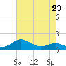 Ferry Cove tide chart for Tuesday, May 23, 2023