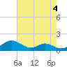 Ferry Cove tide chart for Thursday, May 4, 2023