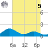 Ferry Cove tide chart for Friday, May 5, 2023