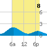 Ferry Cove tide chart for Monday, May 8, 2023