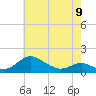 Ferry Cove tide chart for Tuesday, May 9, 2023