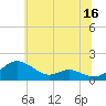 Ferry Cove tide chart for Friday, June 16, 2023
