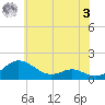 Ferry Cove tide chart for Saturday, June 3, 2023