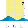 Ferry Cove tide chart for Wednesday, June 7, 2023