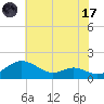 Ferry Cove tide chart for Monday, July 17, 2023