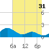 Ferry Cove tide chart for Monday, July 31, 2023