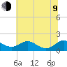 Ferry Cove tide chart for Sunday, July 9, 2023