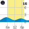 Ferry Cove tide chart for Wednesday, August 16, 2023
