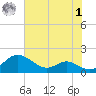 Ferry Cove tide chart for Tuesday, August 1, 2023