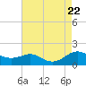 Ferry Cove tide chart for Tuesday, August 22, 2023