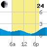 Ferry Cove tide chart for Thursday, August 24, 2023