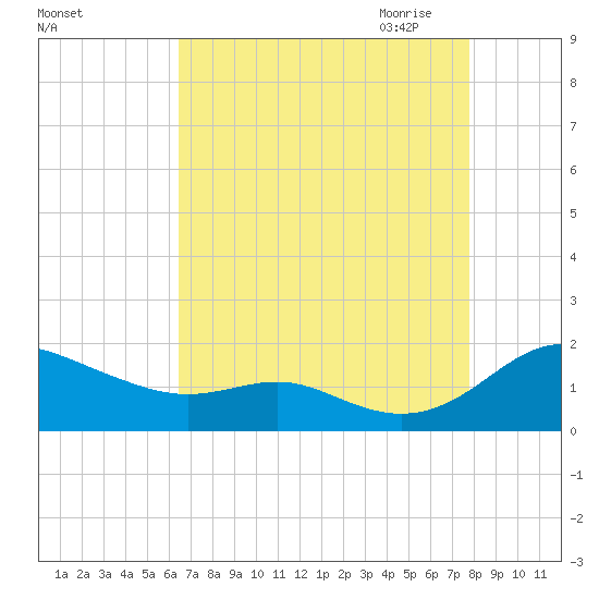 Ferry Cove tide chart for Friday, August 25, 2023