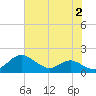 Ferry Cove tide chart for Wednesday, August 2, 2023