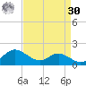 Ferry Cove tide chart for Wednesday, August 30, 2023