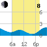Ferry Cove tide chart for Tuesday, August 8, 2023